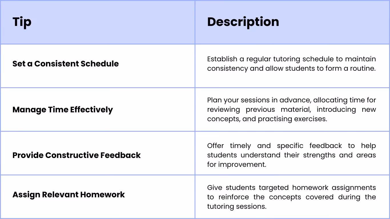 maximising productivity