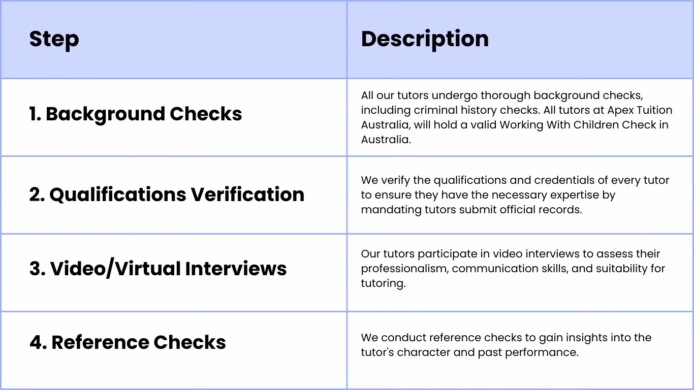 Screening Process