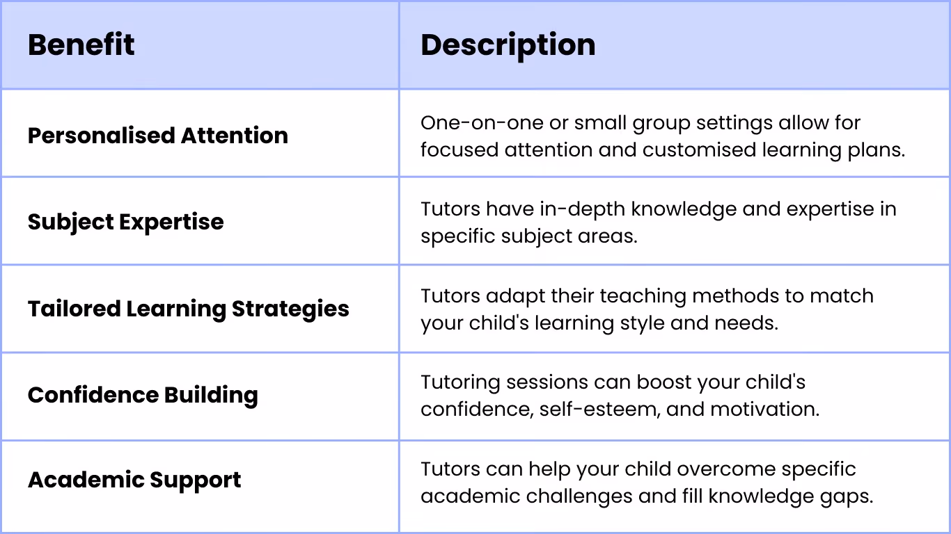 Benefits of Tutoring Services in Australia
