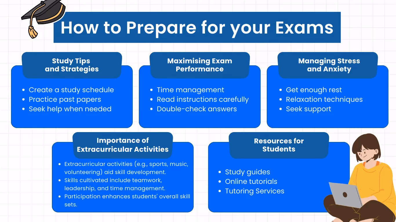 How to prepare for exams