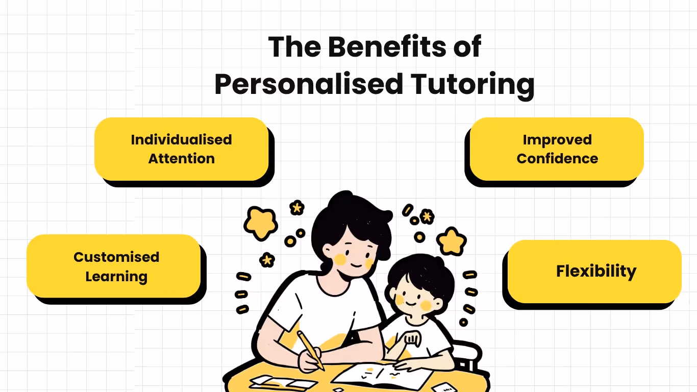 The benefits of personalised tutoring