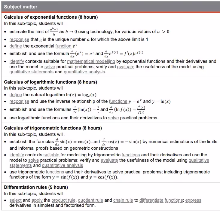 Topic 2: Further differentiation and applications 2