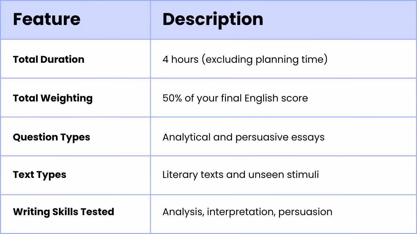 Exam Key Features