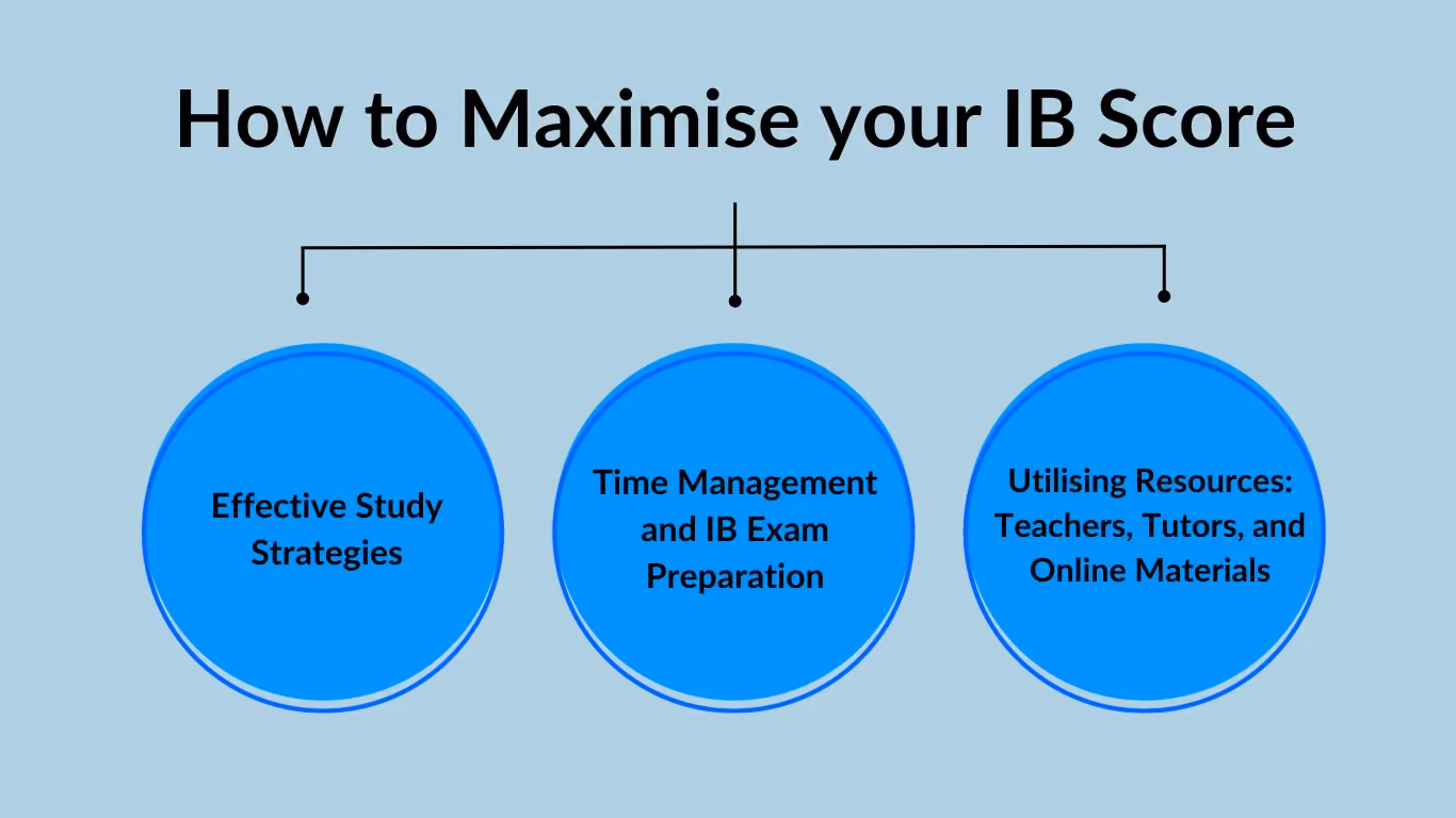 Maximise your IB Score