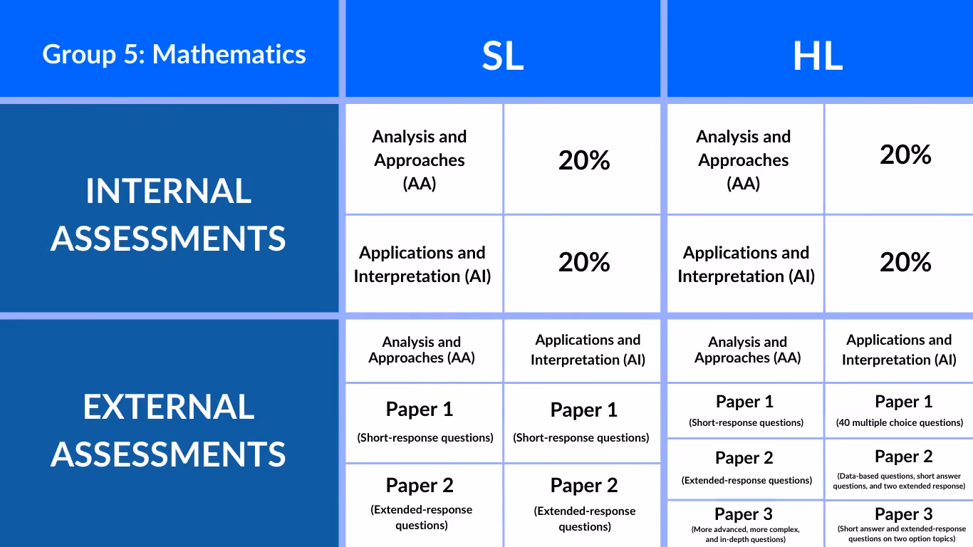 Group 5: Mathematics Matrix