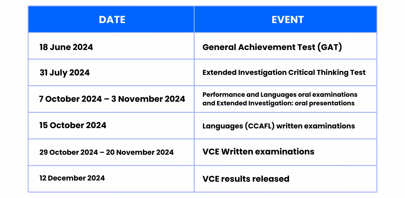 VCE Exam Dates 2024