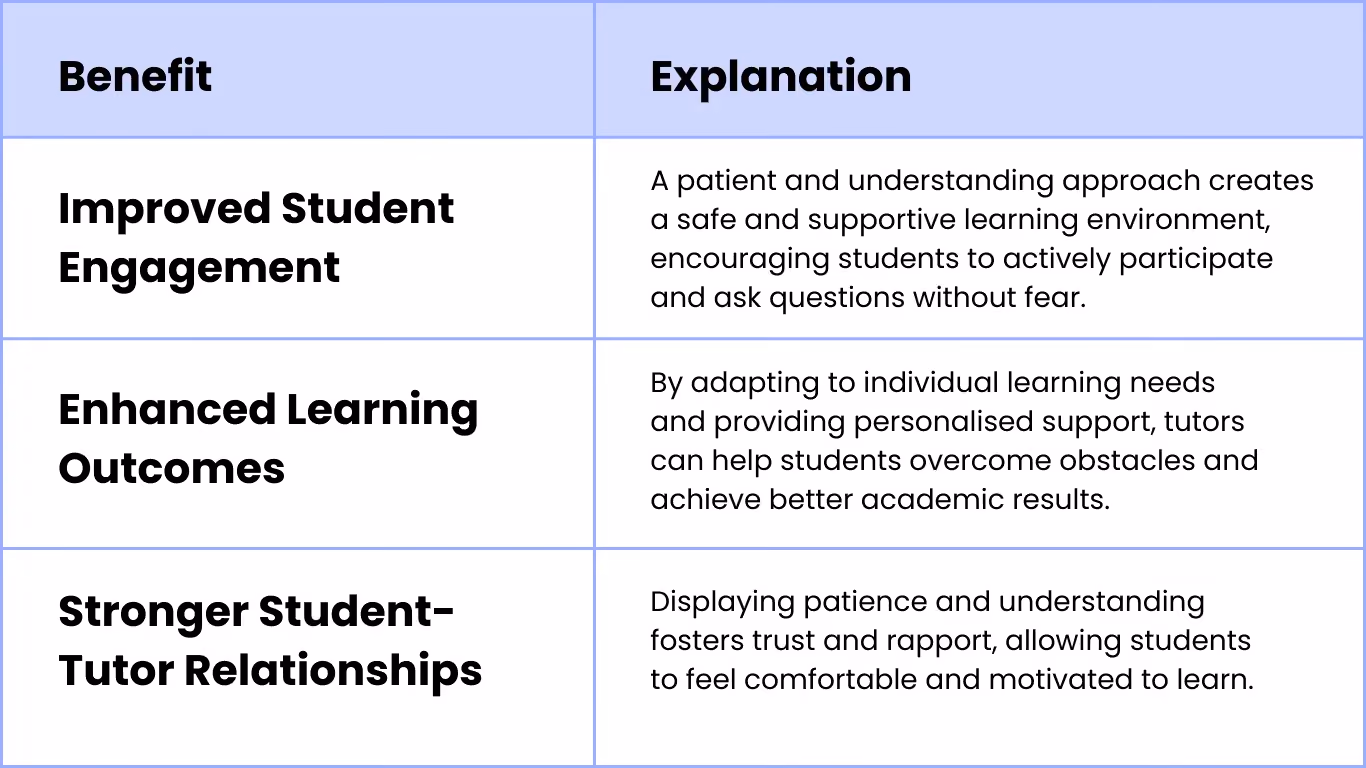 Benefits of Patience and Understanding for tutors