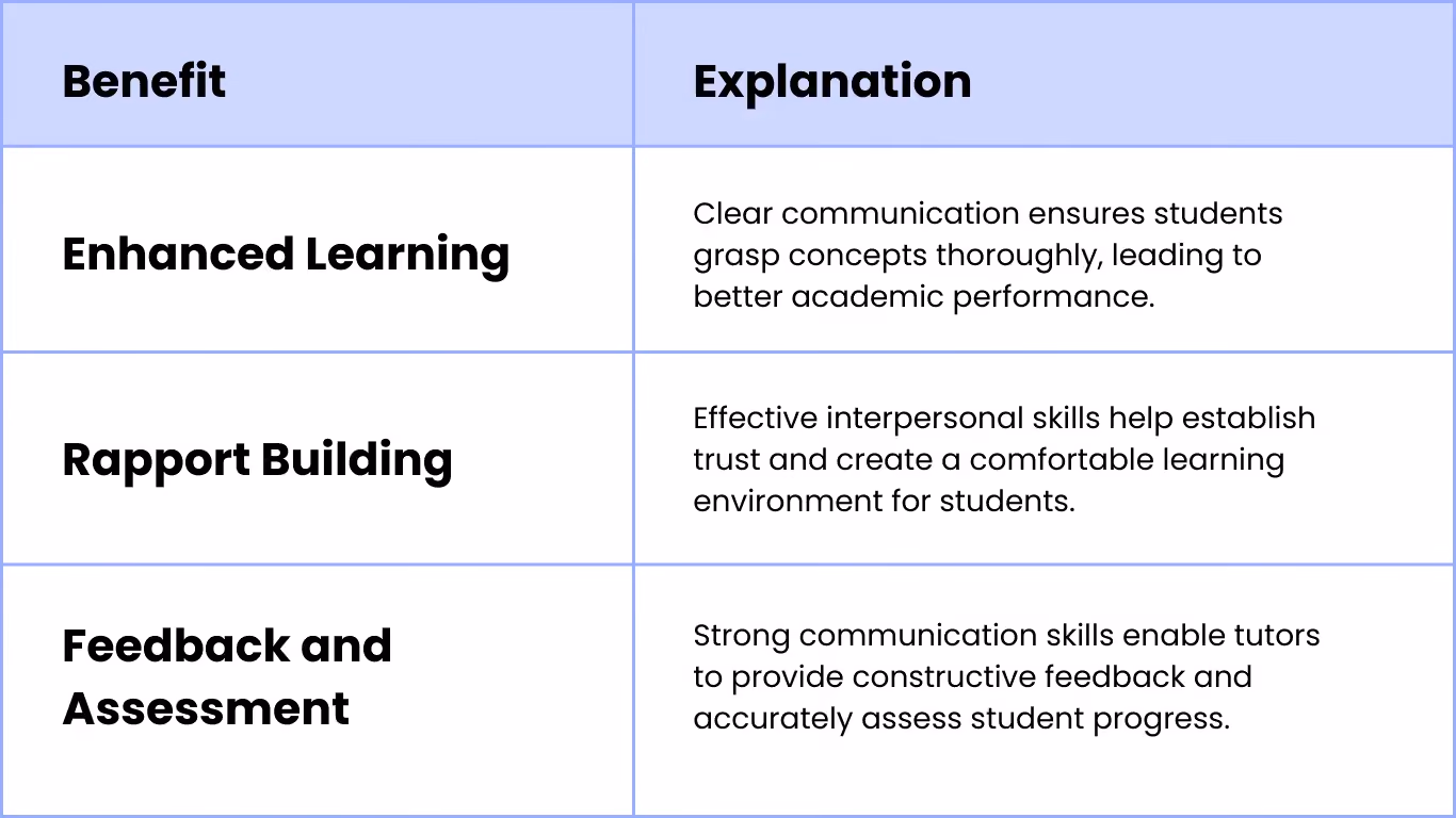 Why Communication Skills Matter for Australian Tutors