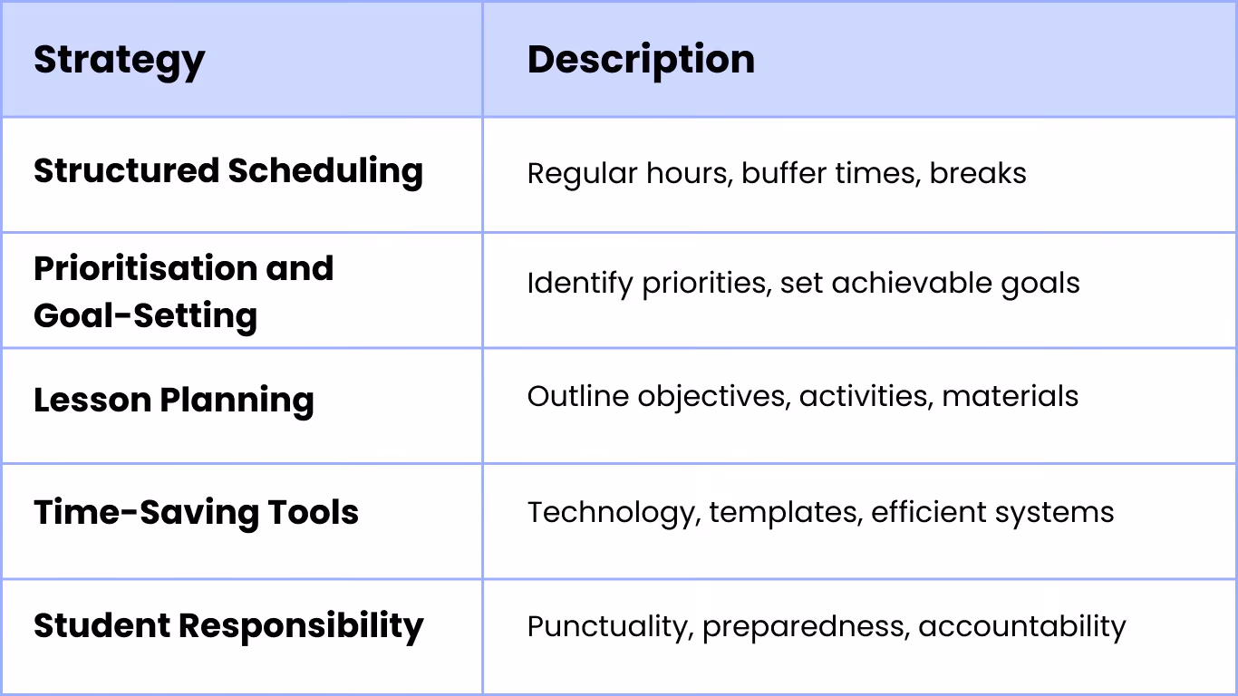 Time Management Strategies for Effective Tutoring