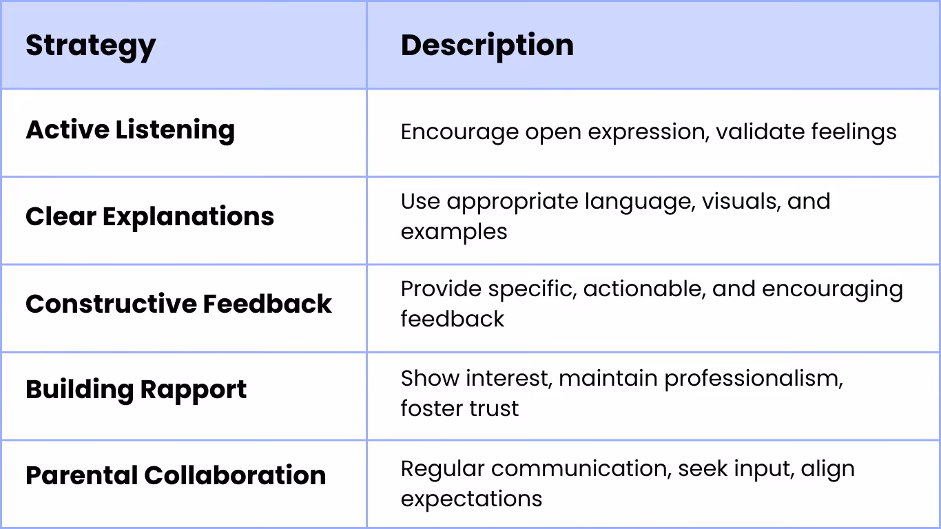 Communication Strategies for Effective Tutoring