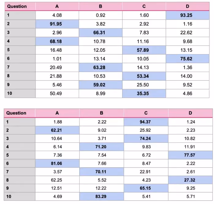 Maths Methods MCQ