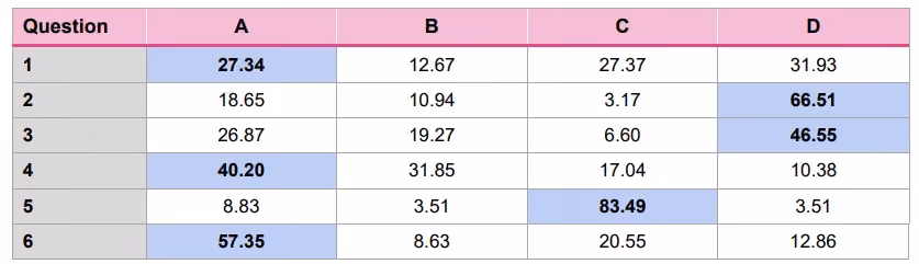 Economics MCQ