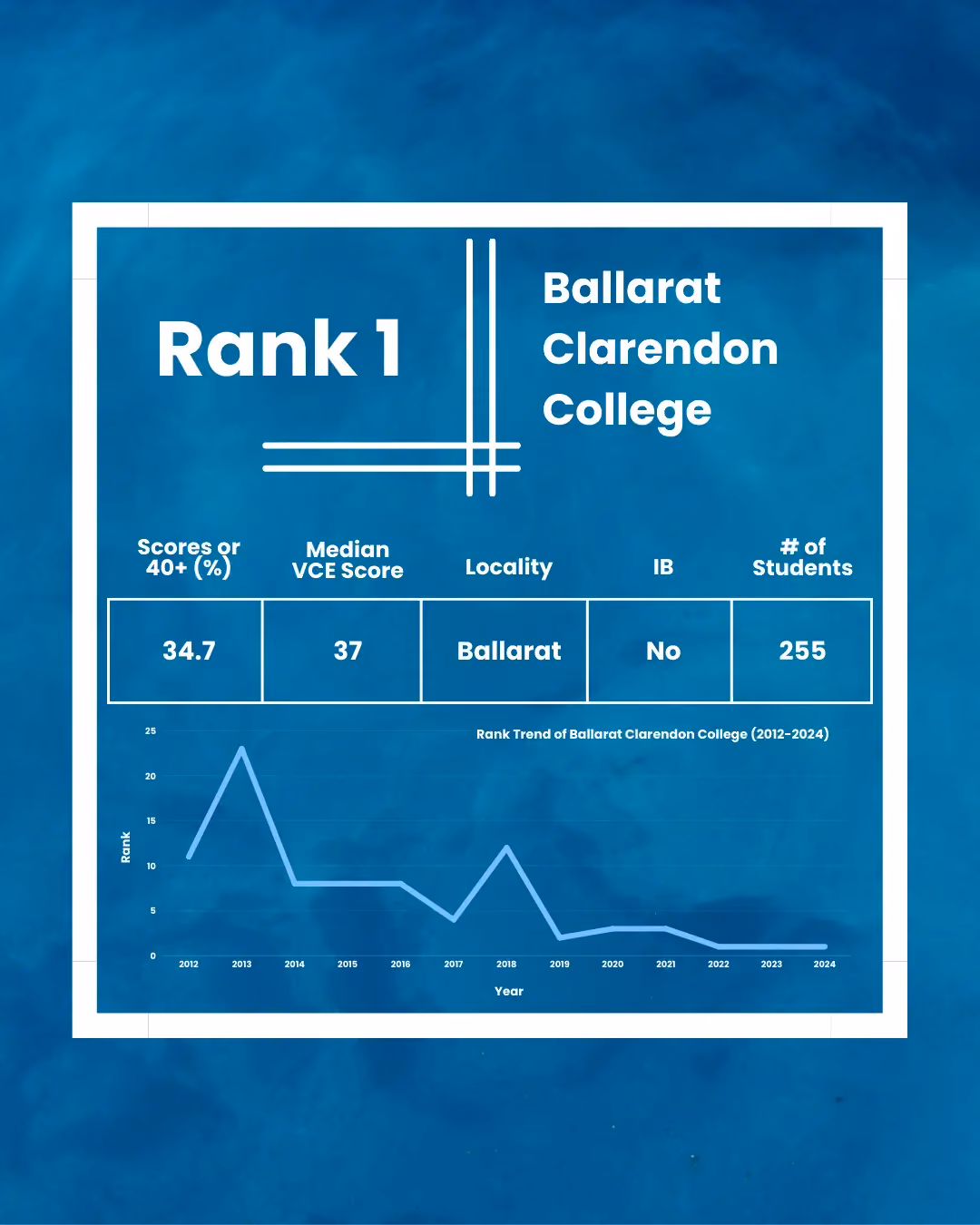 Ballarat Clarendon College