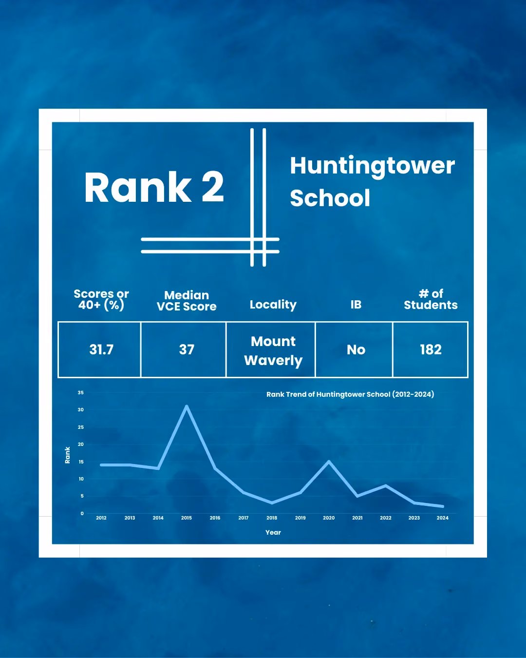 Huntingtower School