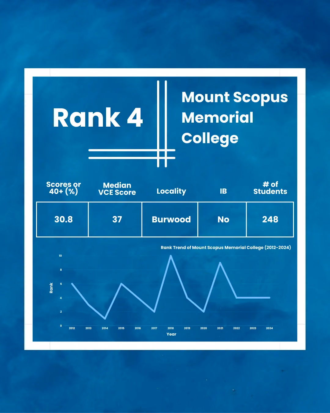 Mount Scopus Memorial College