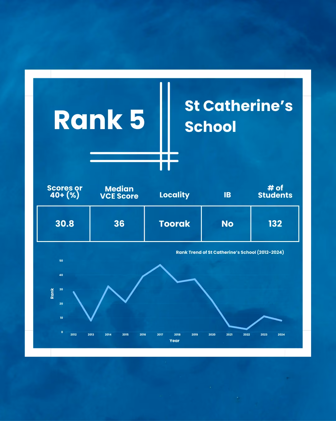 St Catherine’s School 