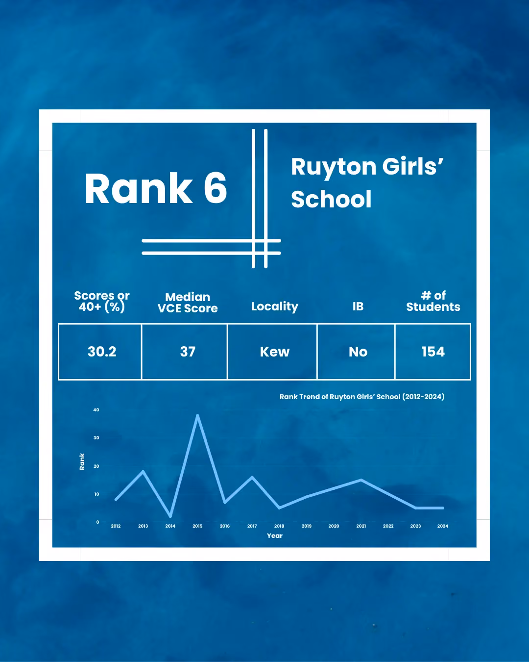 Ruyton Girls' School 