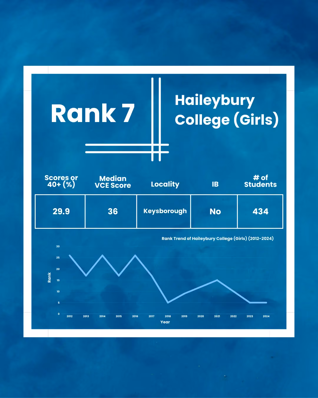 Haileybury College – Girls