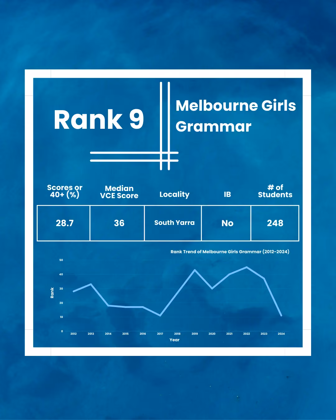 Melbourne Girls Grammar
