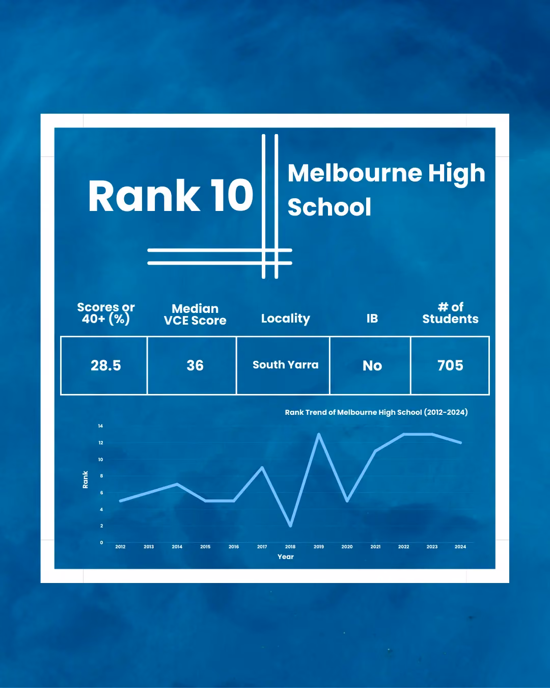 Melbourne High School