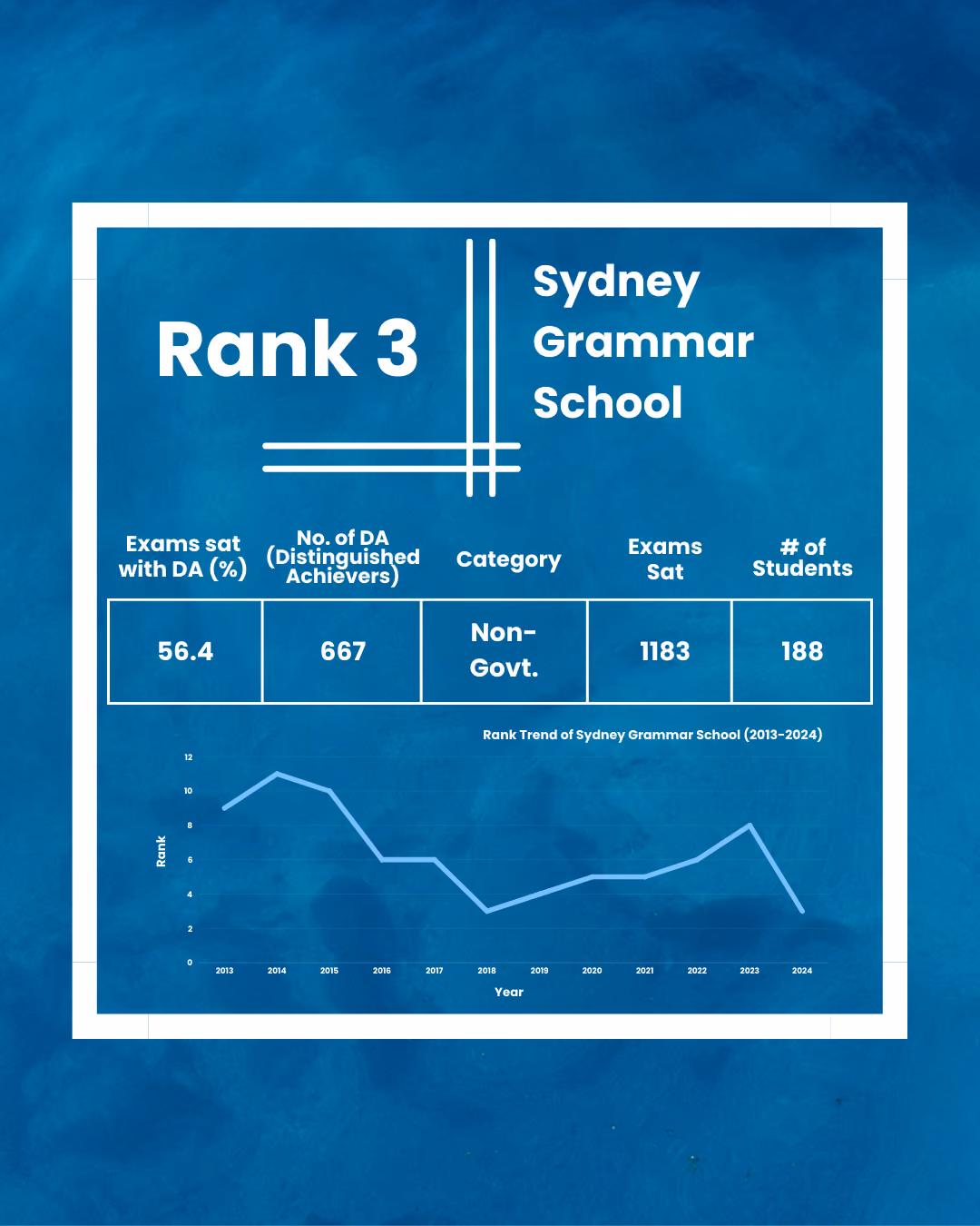 Sydney Grammar School