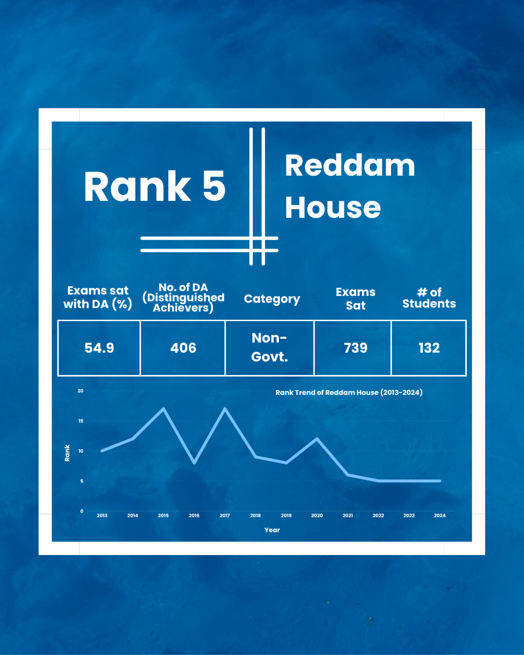  Reddam House