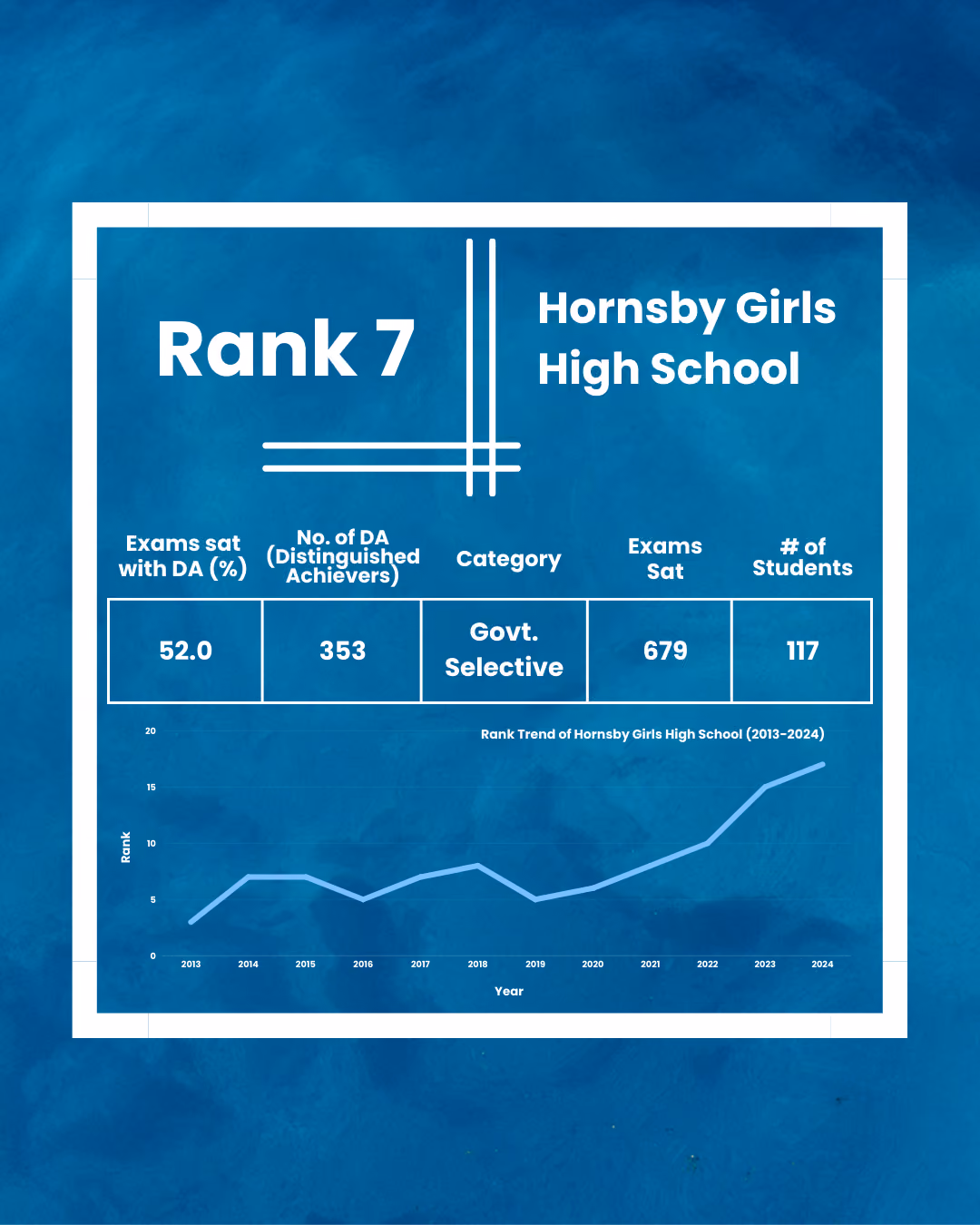 Hornsby Girls High School
