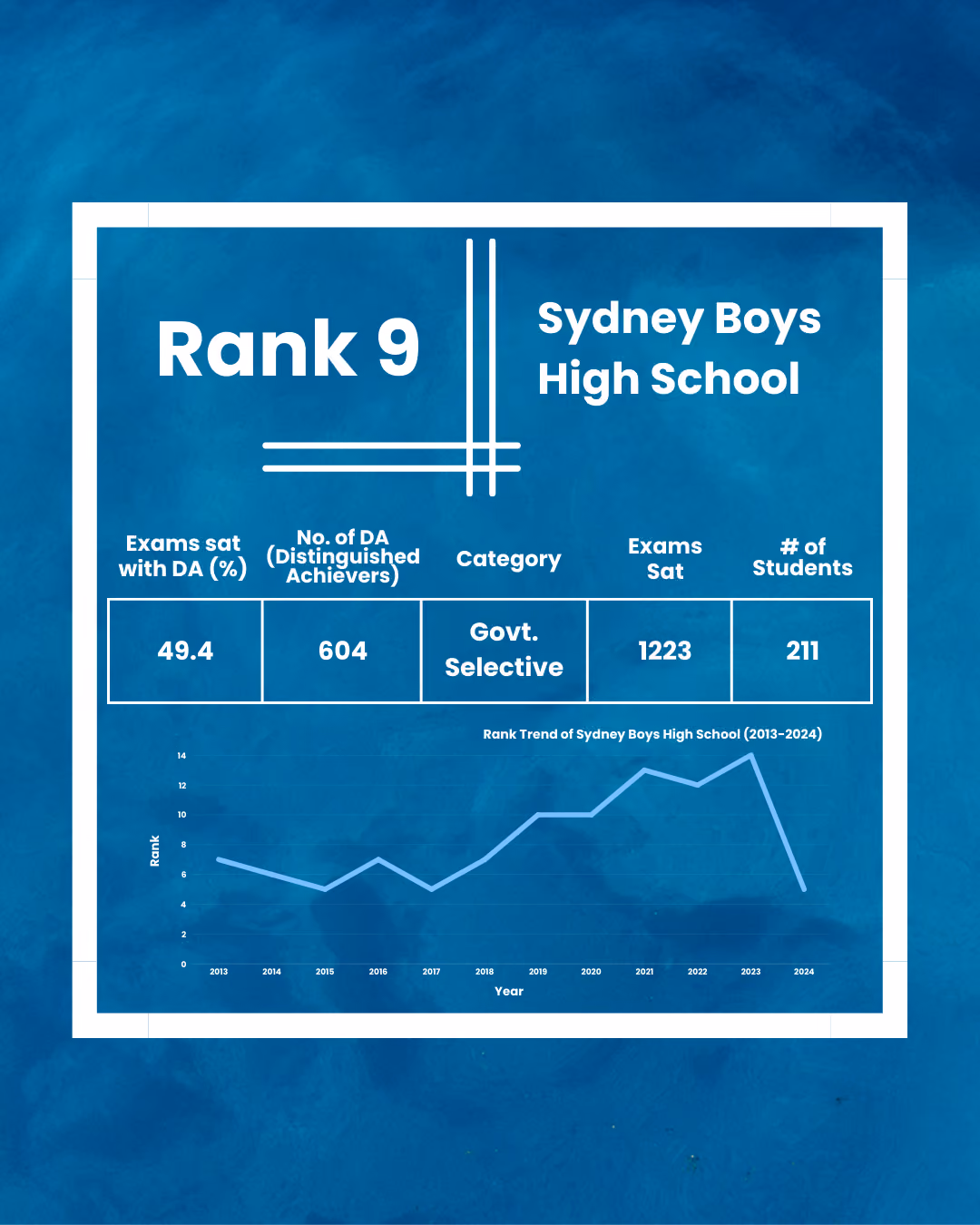 Sydney Boys High School