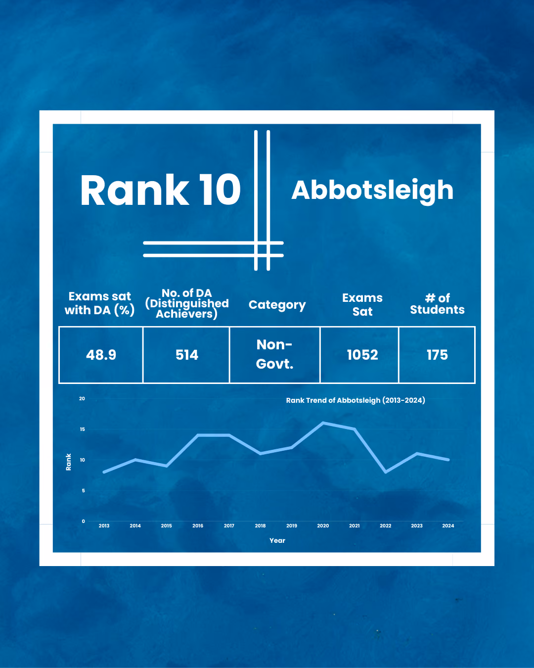 Abbotsleigh