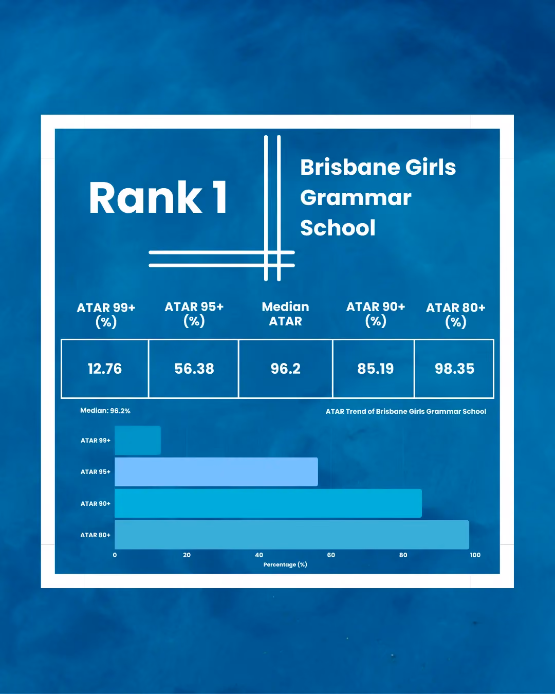  Brisbane Girls Grammar School