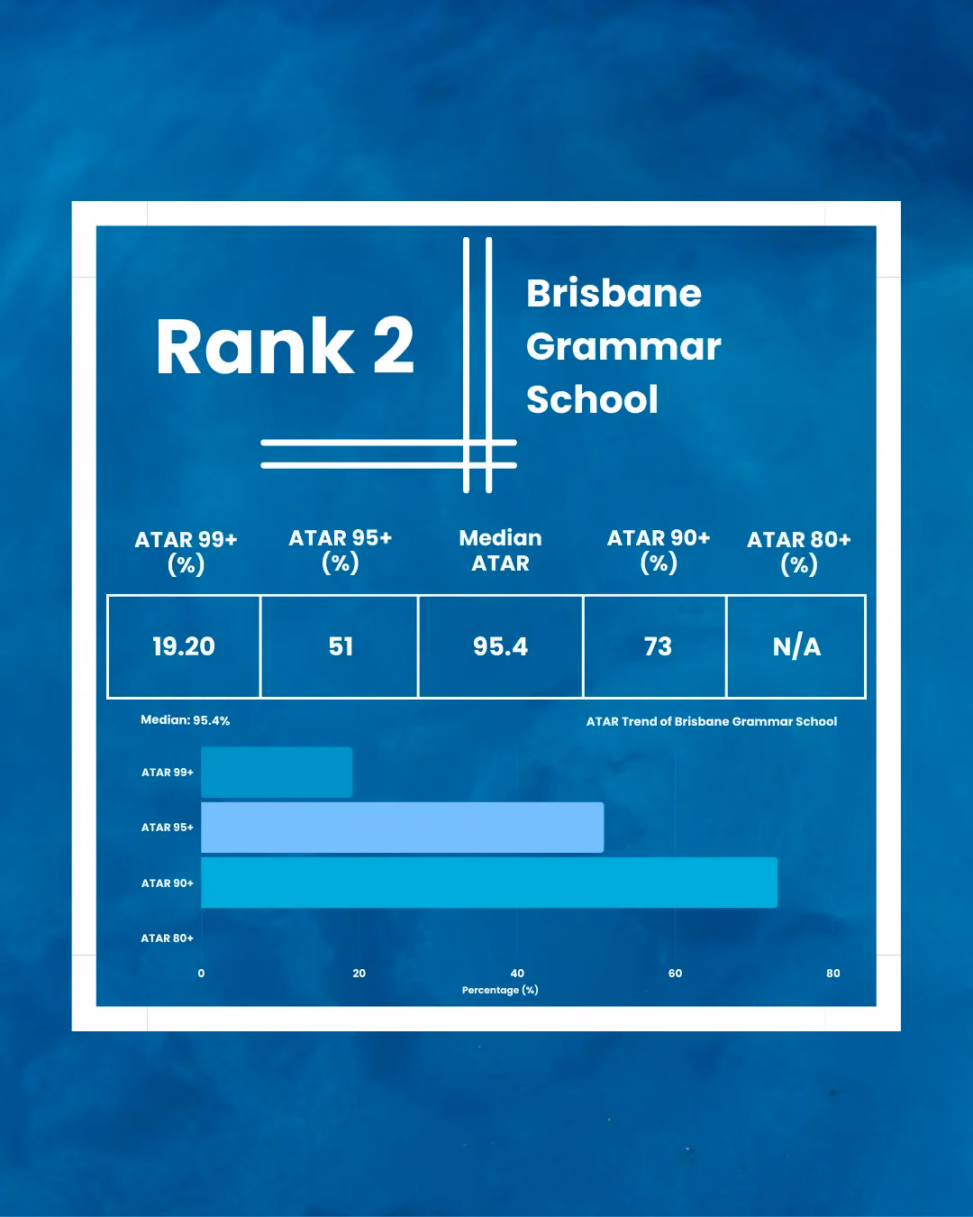 Brisbane Grammar School