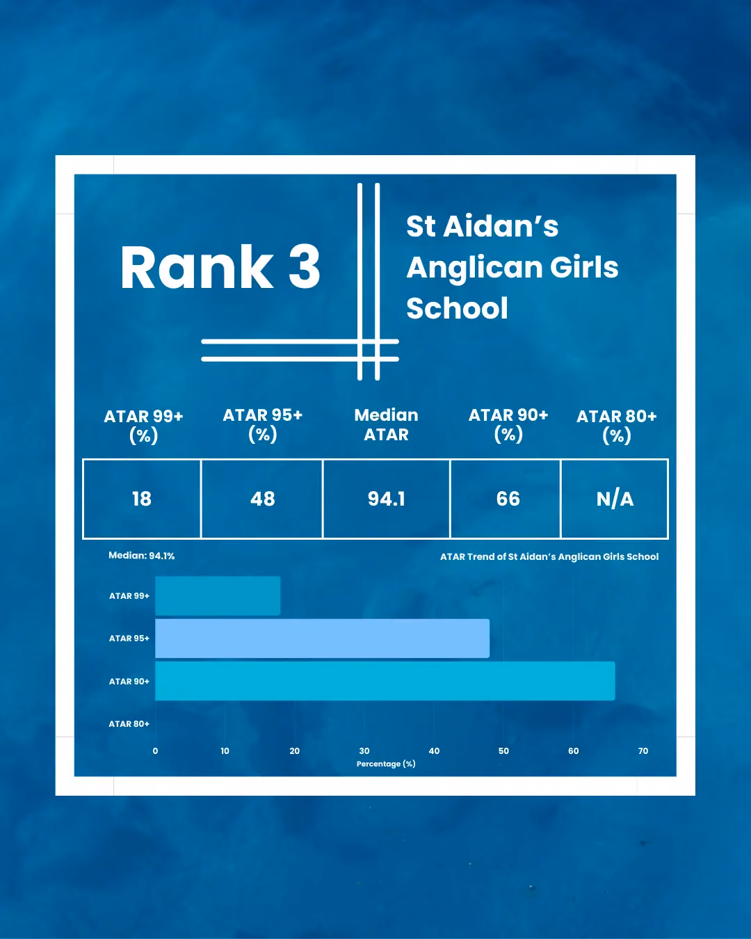 St Aidan’s Anglican Girls School