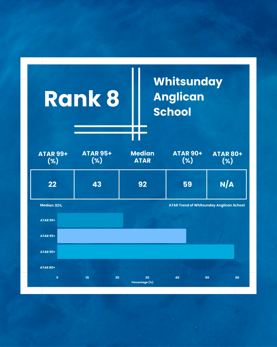 Whitsunday Anglican School