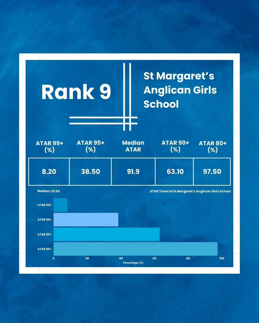 St Margaret’s Anglican Girls School