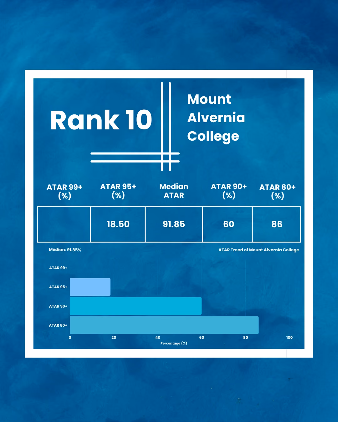 Mount Alvernia College