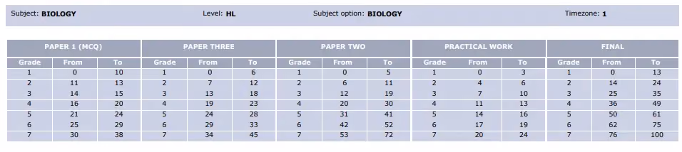 IBAS score