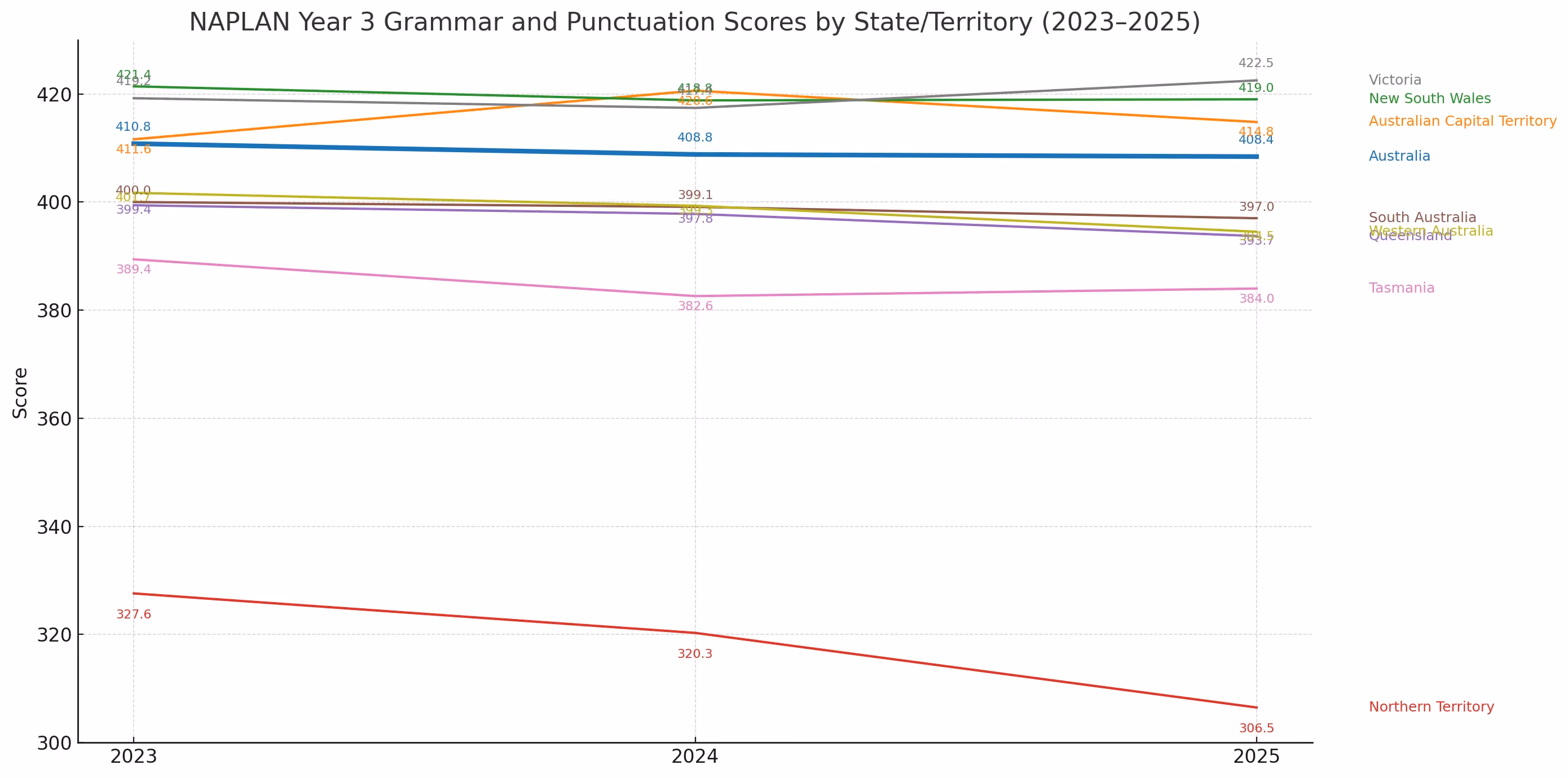 grammar and punctuation