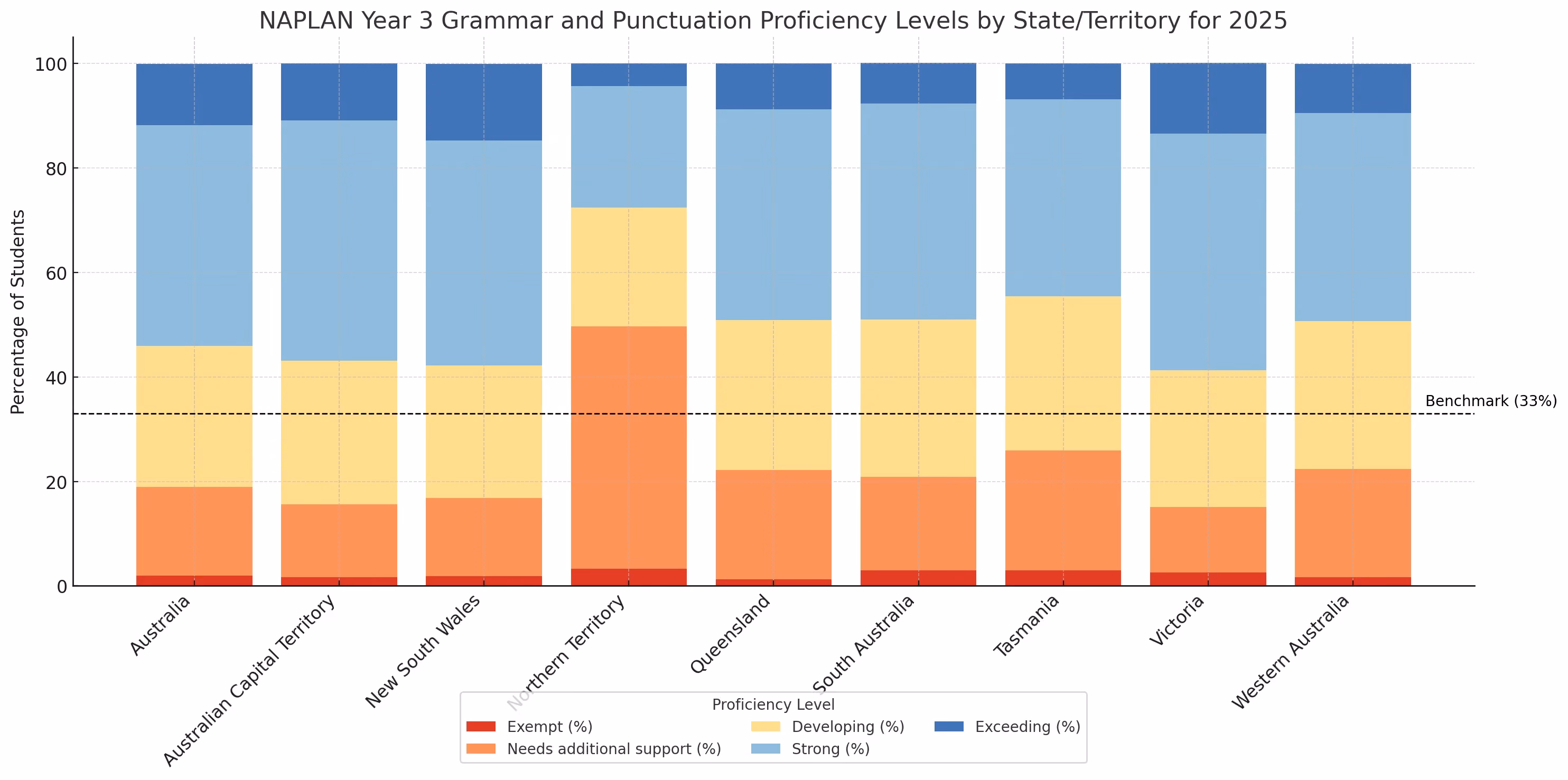 grammar and punctuation 2