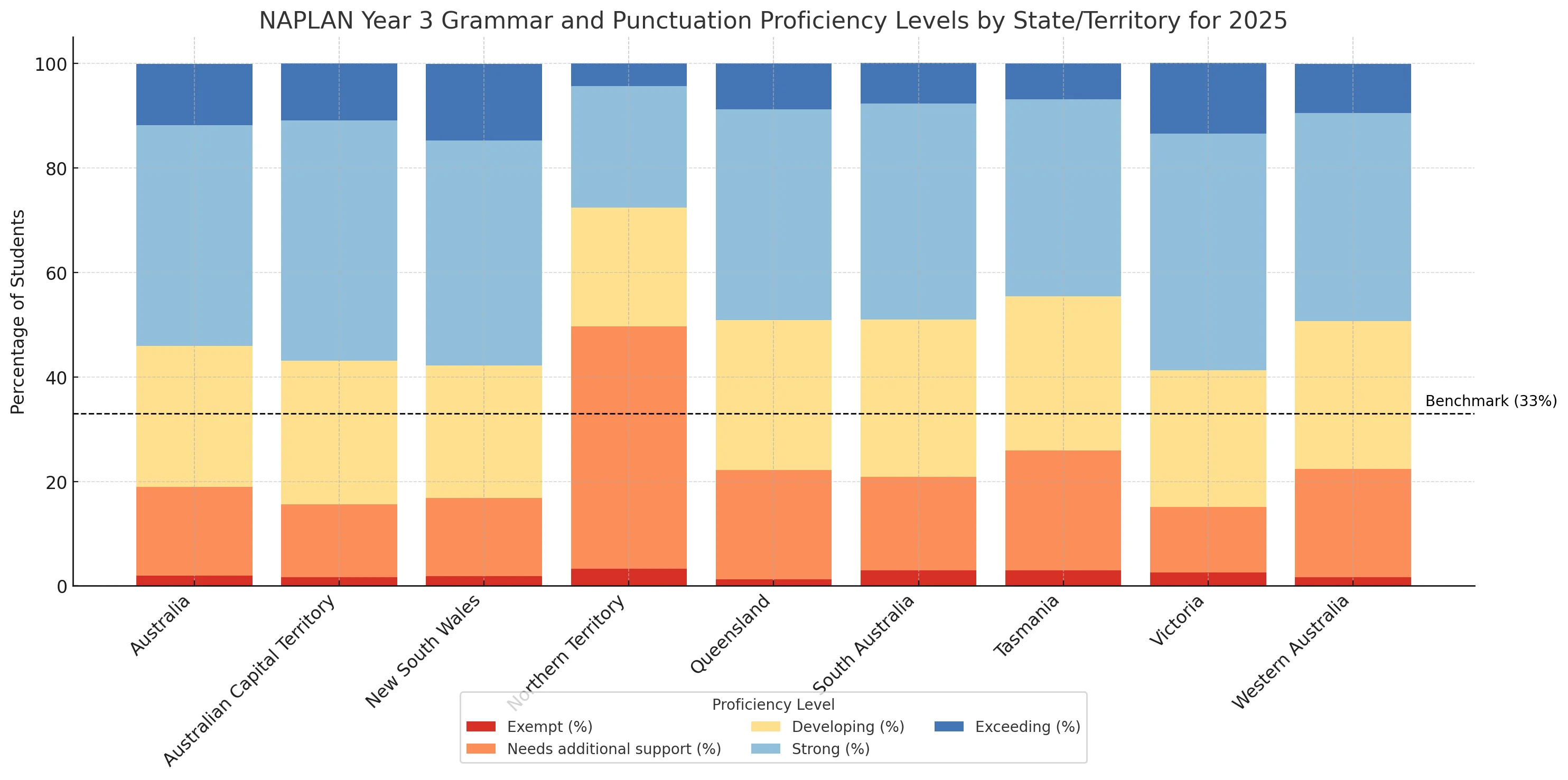grammar and punctuation 2