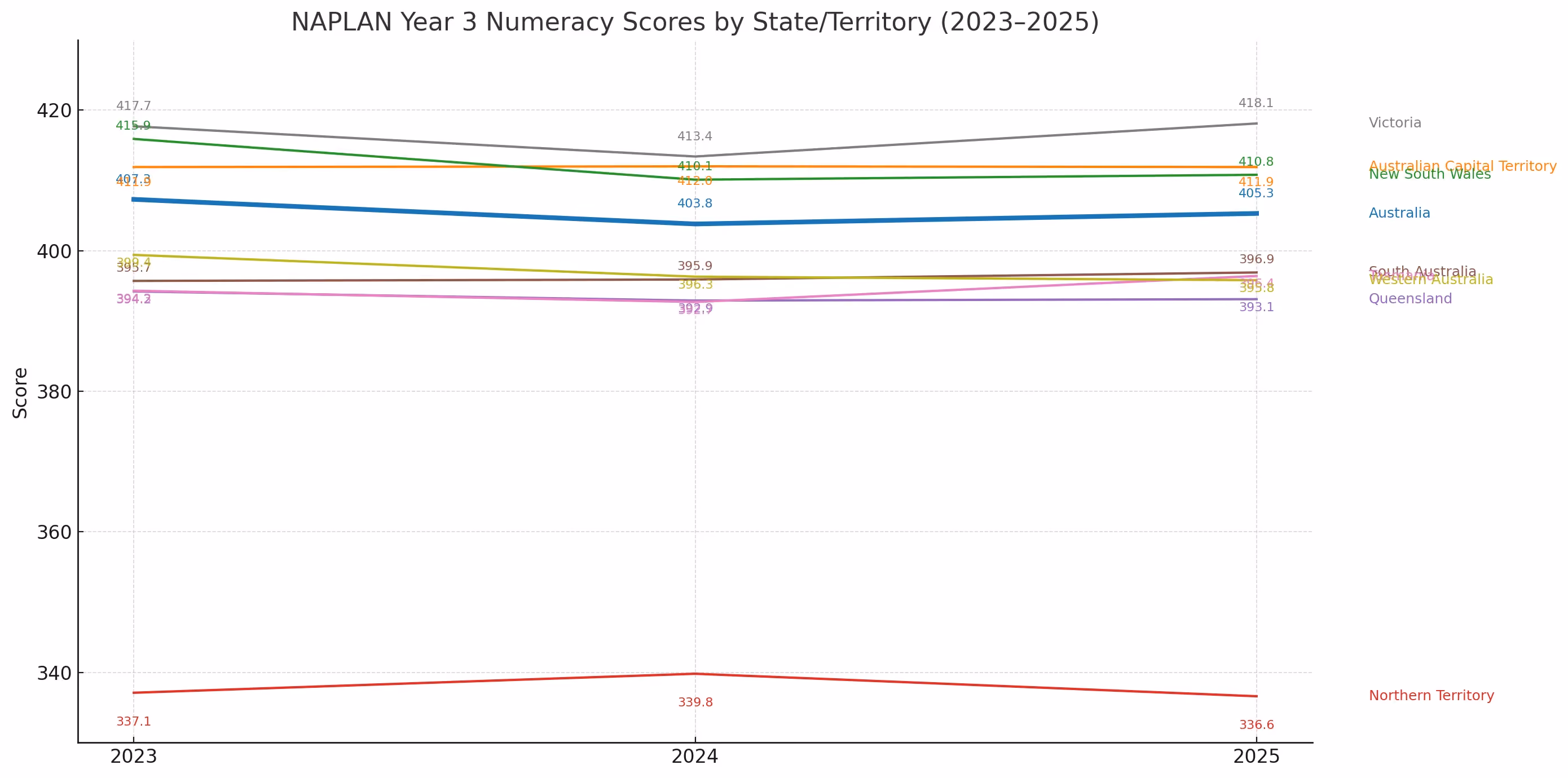 numeracy 1