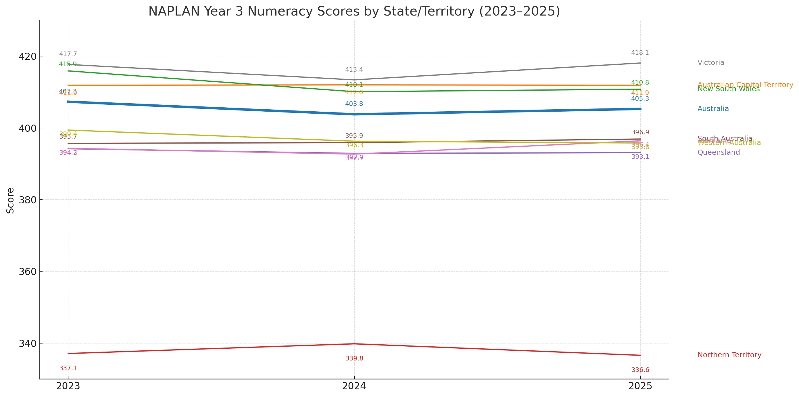 numeracy 1