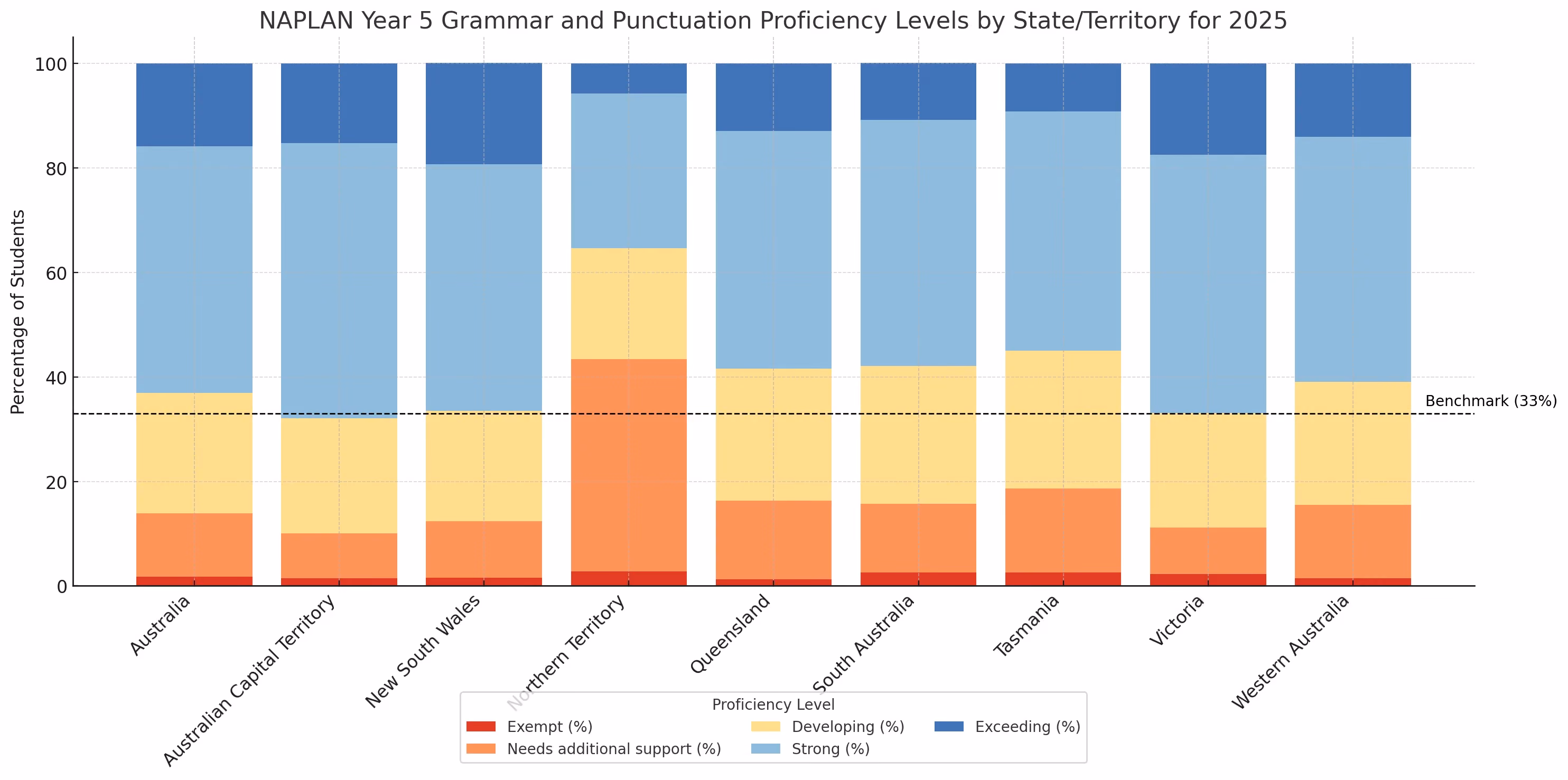 grammar and punctuation