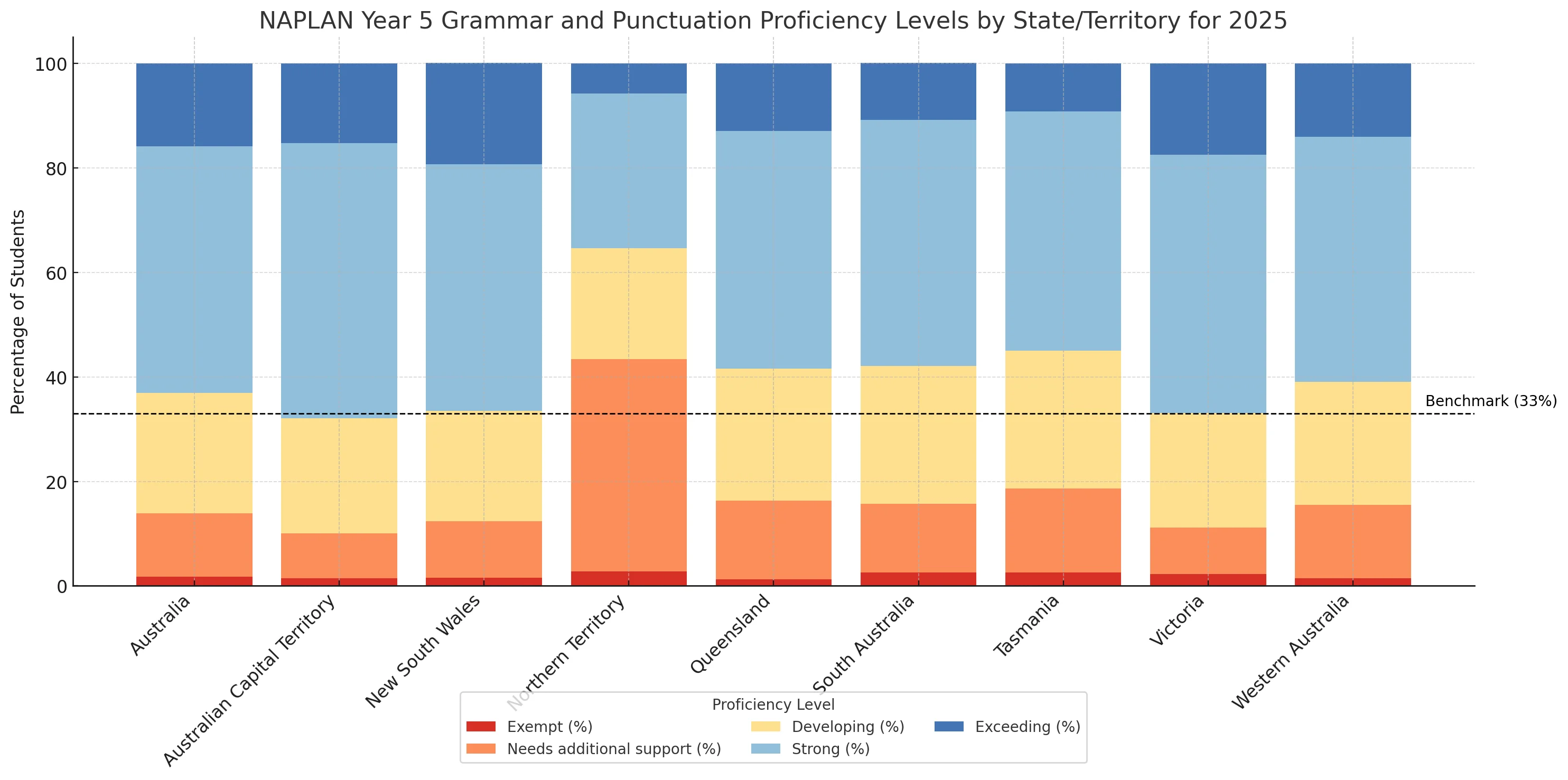 grammar and punctuation