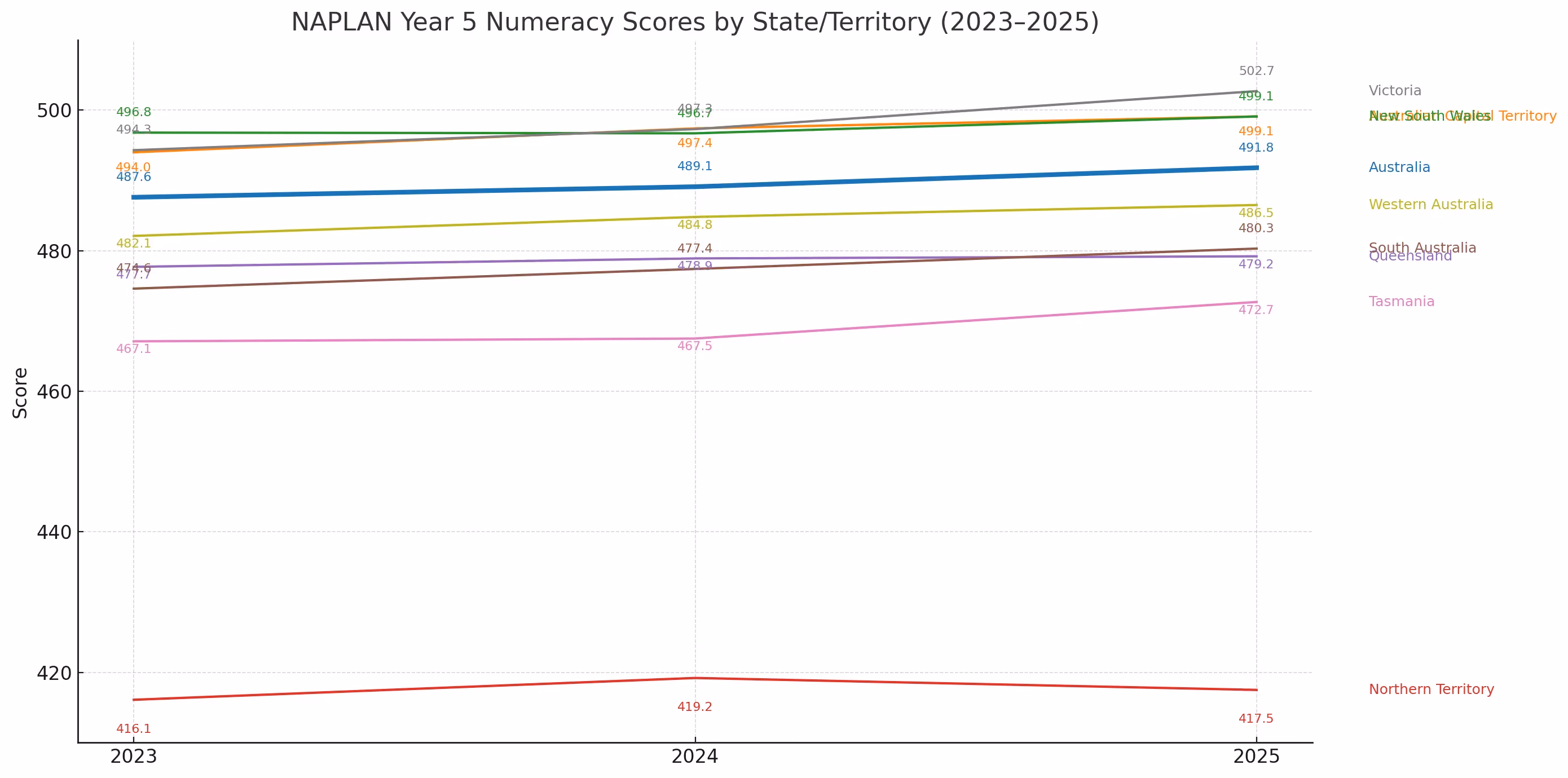numeracy