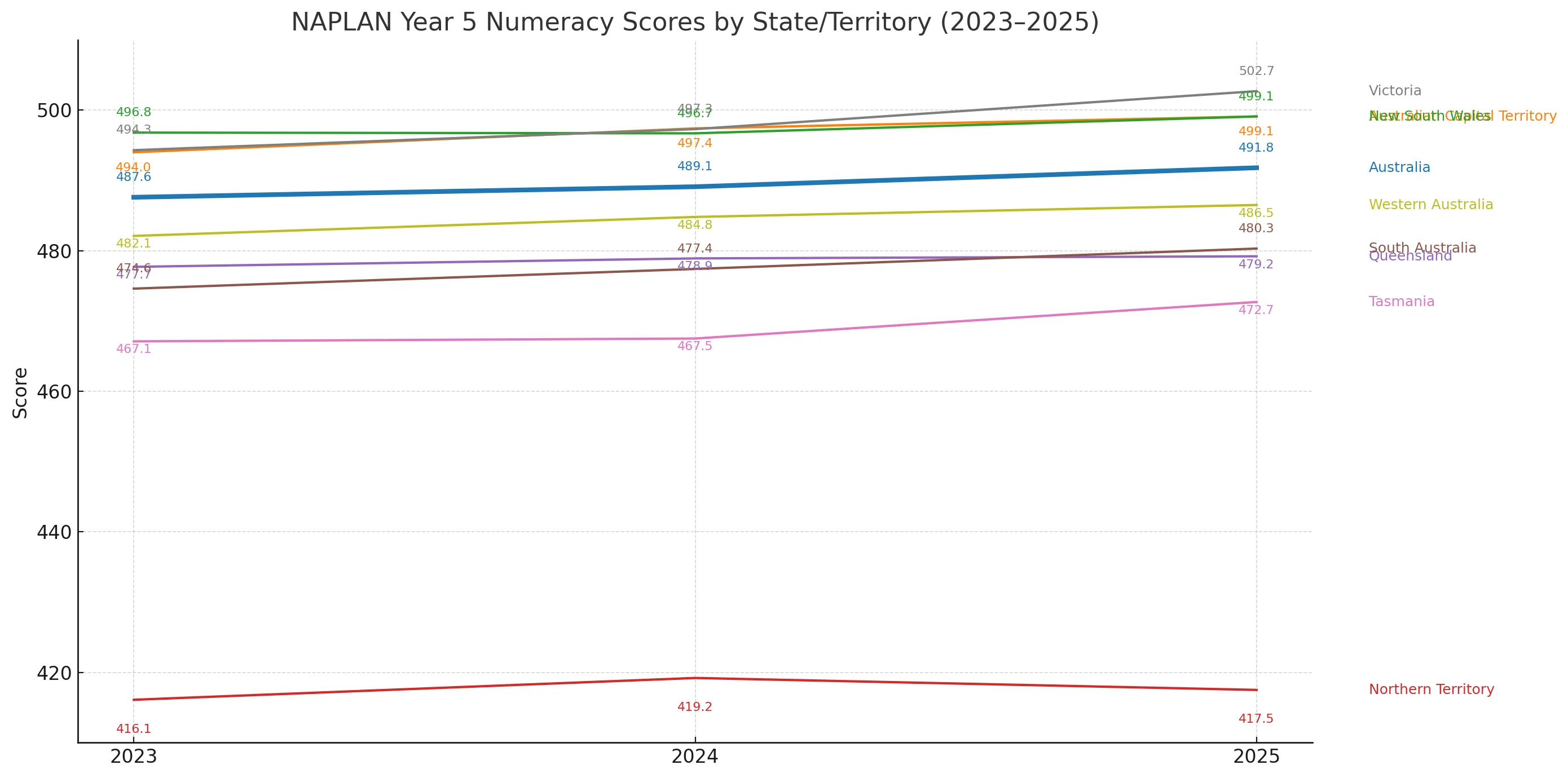 numeracy