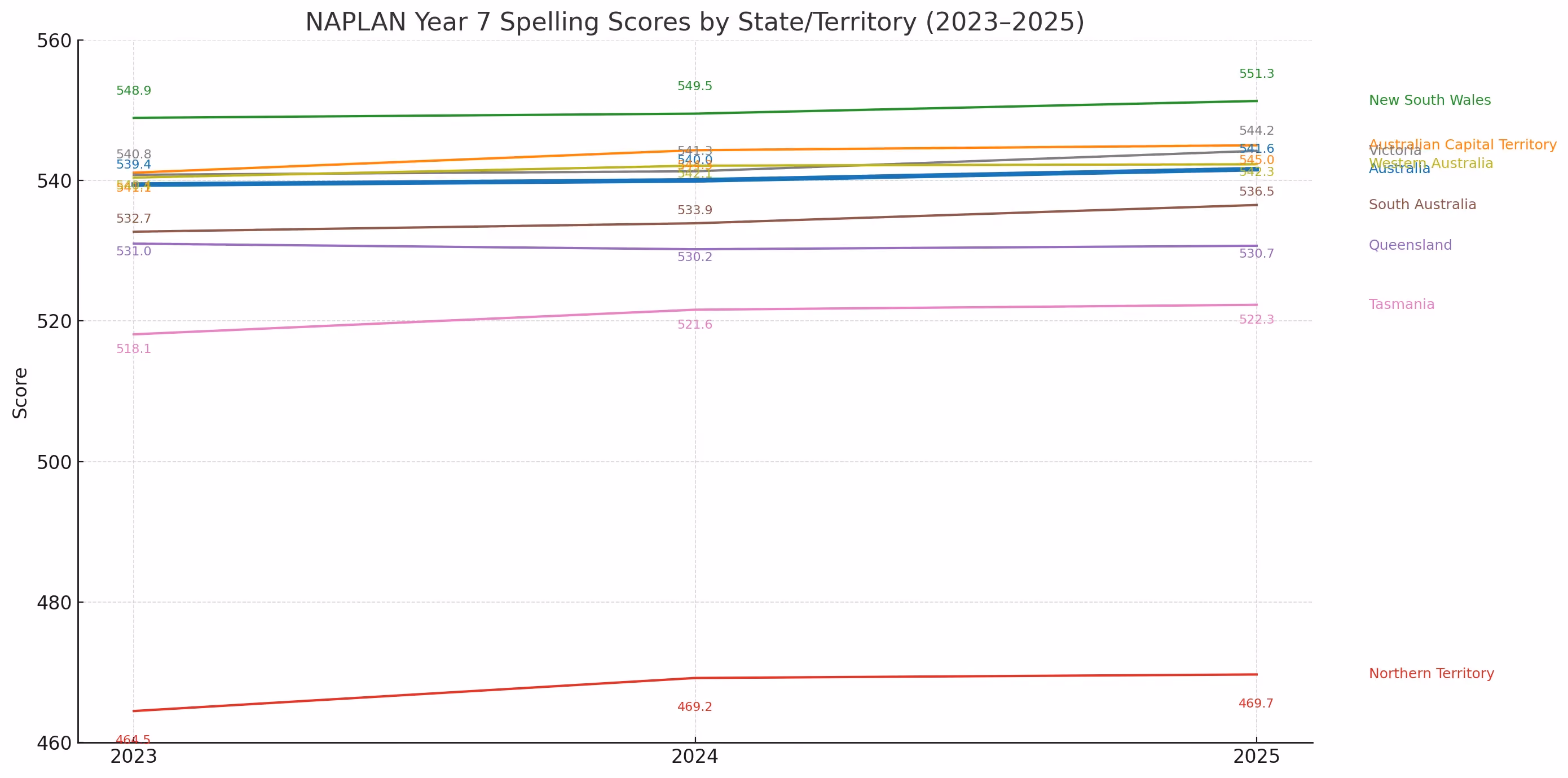 spelling