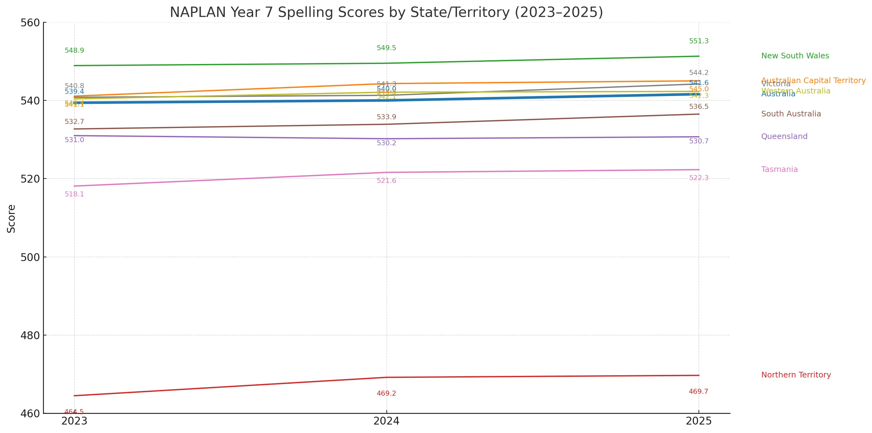spelling