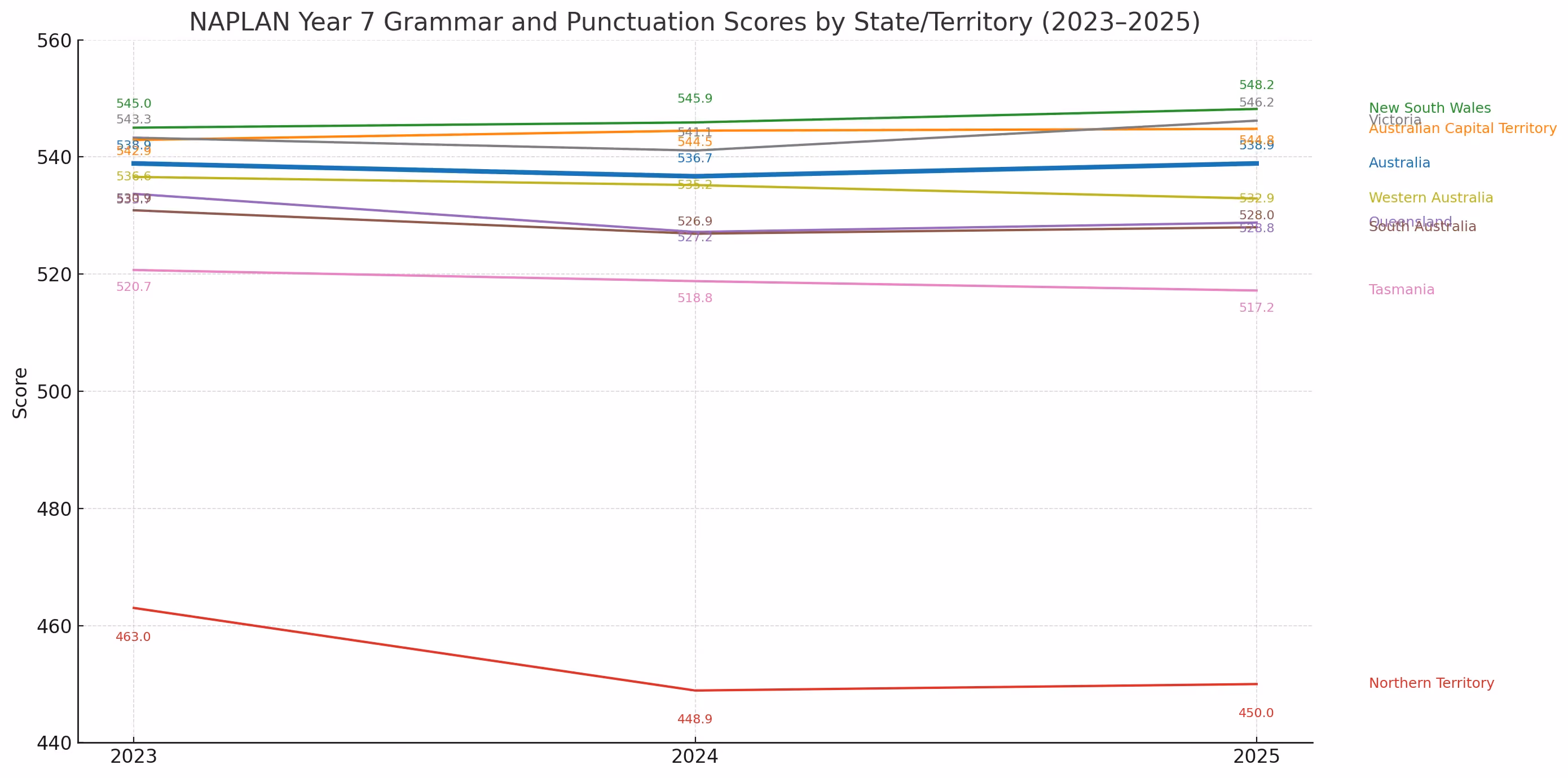 grammar and punctuation