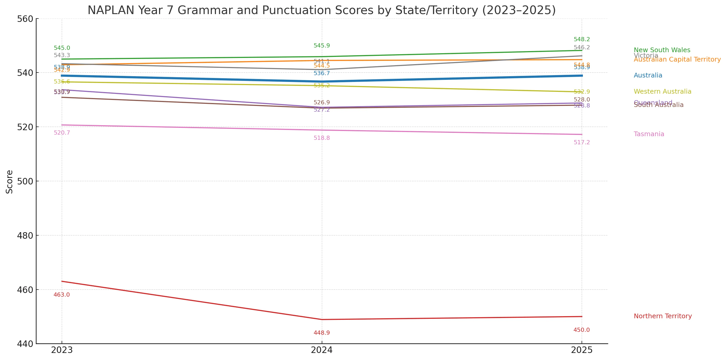 grammar and punctuation