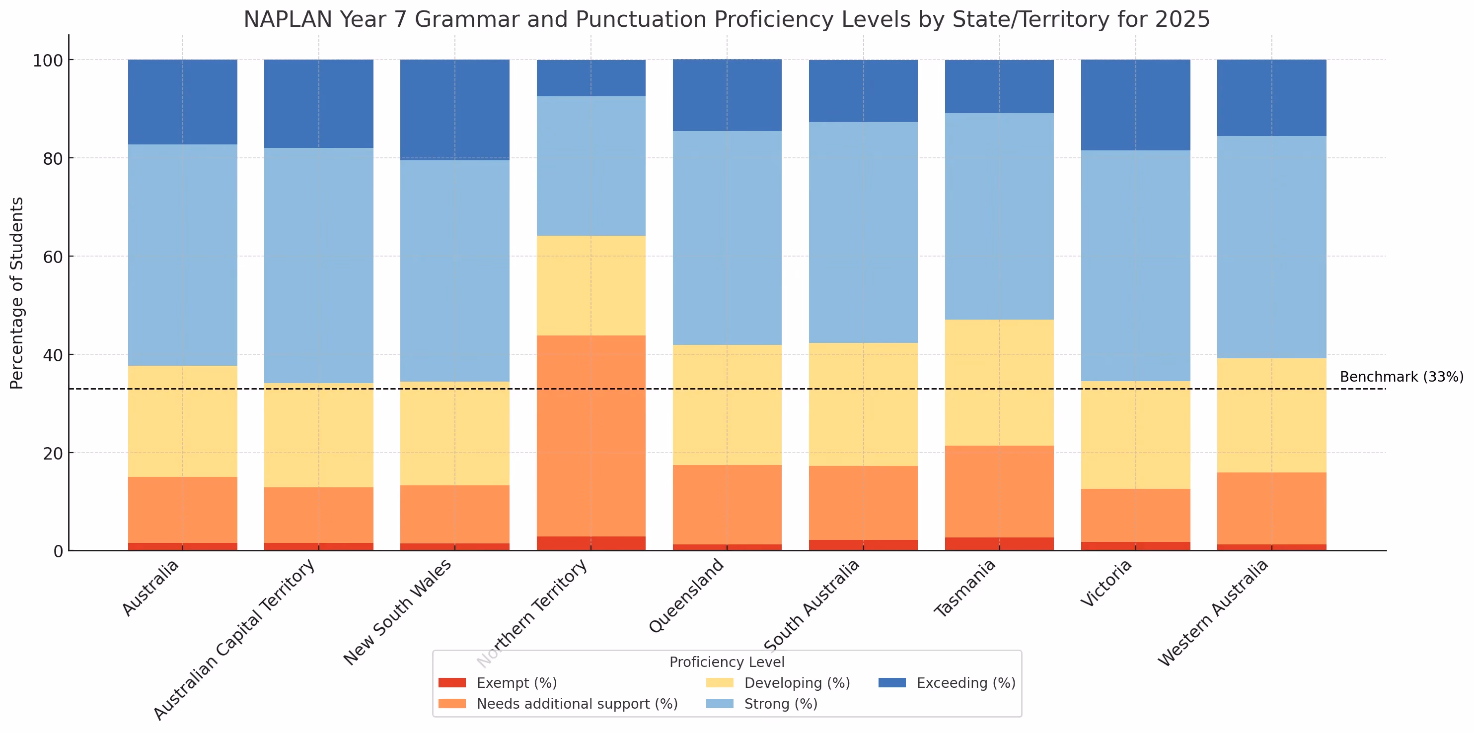 grammar and punctuation